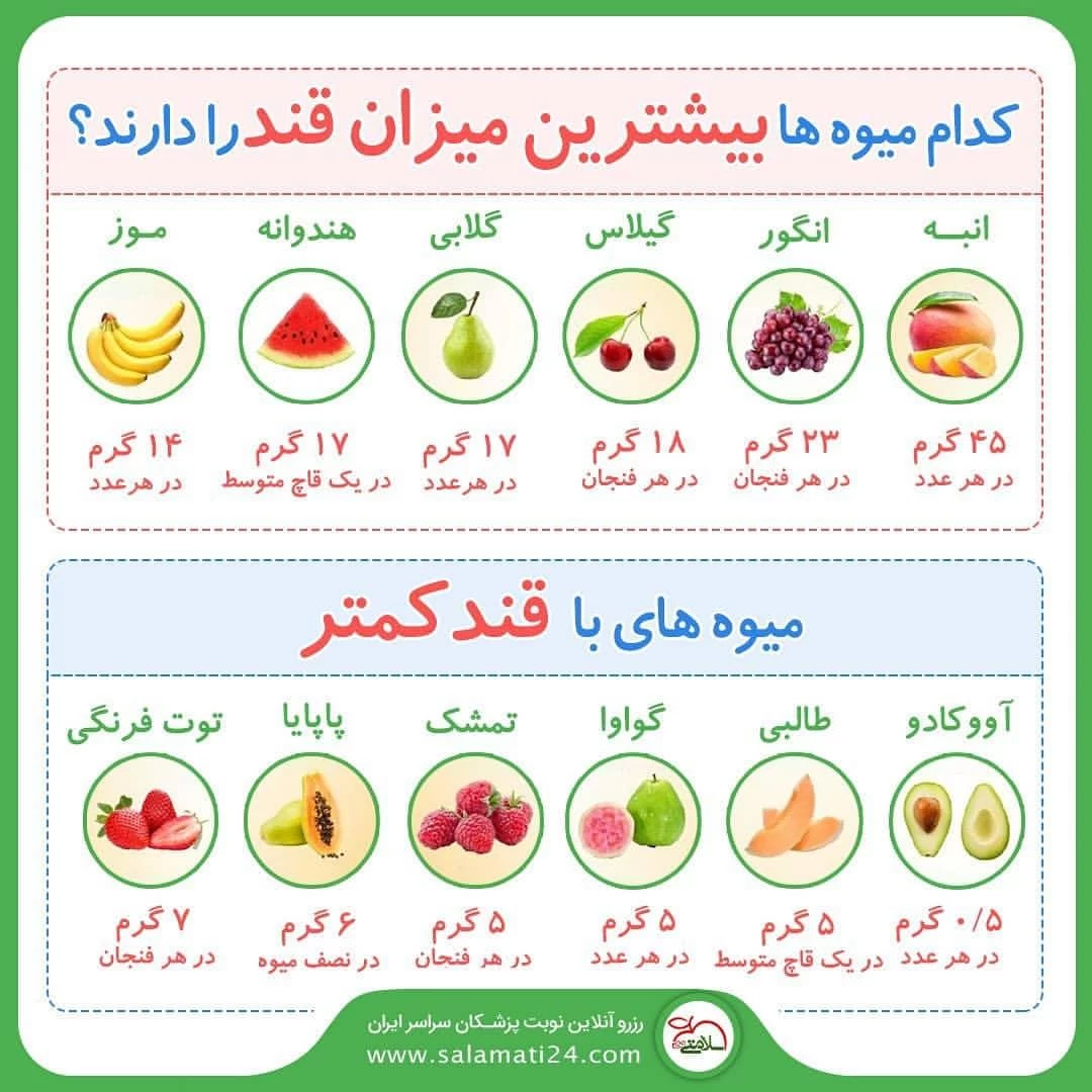 کدام میوه ها بیشترین و کمترین قند را دارند؟